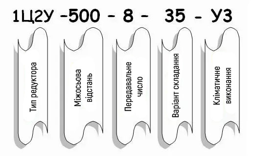 Приклад умовного позначення редуктора 1Ц2У