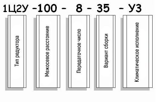 Пример условного обозначения редуктора 1Ц2У-100