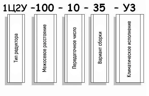Пример условного обозначения редуктора 1Ц2У-100