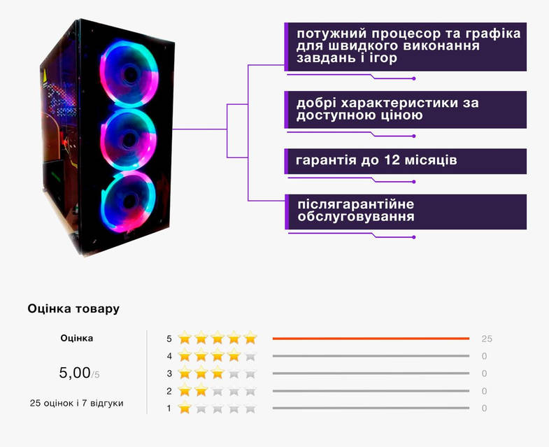 Игровой компьютер Intel Core i7 3770 3.9GHZ, GTX 1060, 16GB