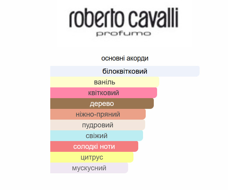 3ml Paradiso Assoluto Roberto Cavalli