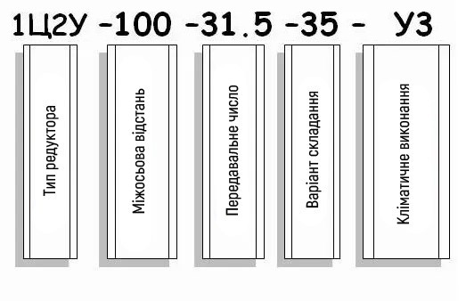 Приклад умовного позначення редуктора 1Ц2У-100