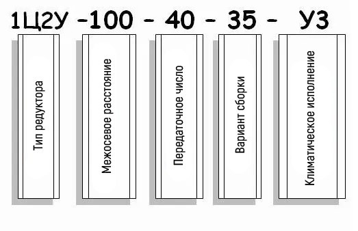 Пример условного обозначения редуктора 1Ц2У-100