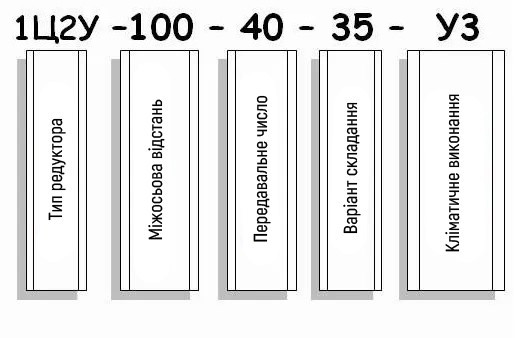 Приклад умовного позначення редуктора 1Ц2У-100