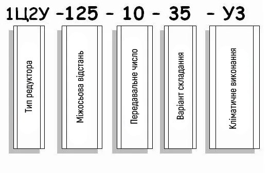 Приклад умовного позначення редуктора 1Ц2У-125