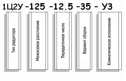 Пример условного обозначения редуктора 1Ц2У-125