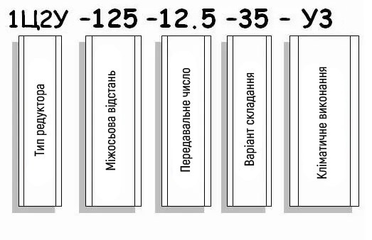 Приклад умовного позначення редуктора 1Ц2У-125