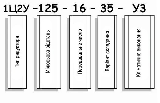 Приклад умовного позначення редуктора 1Ц2У-125
