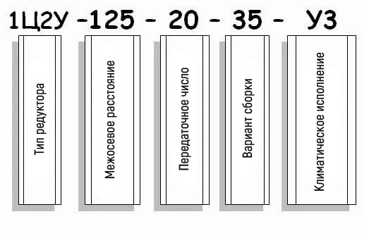 Пример условного обозначения редуктора 1Ц2У-125 Пример условного обозначения редуктора 1Ц2У-125