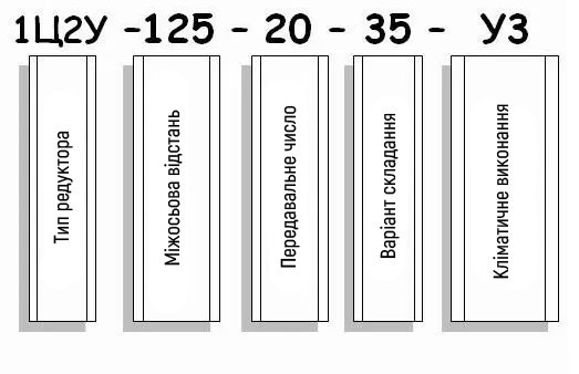 Приклад умовного позначення редуктора 1Ц2У-125