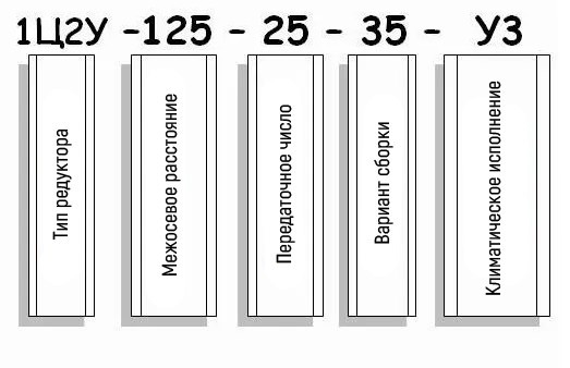 Пример условного обозначения редуктора 1Ц2У-125 Пример условного обозначения редуктора 1Ц2У-125