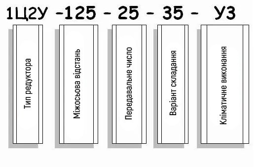 Приклад умовного позначення редуктора 1Ц2У-125