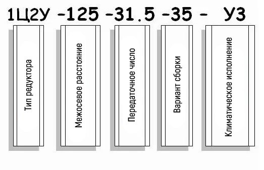 Пример условного обозначения редуктора 1Ц2У-125 Пример условного обозначения редуктора 1Ц2У-125