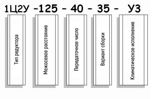 Пример условного обозначения редуктора 1Ц2У-100 Пример условного обозначения редуктора 1Ц2У-100