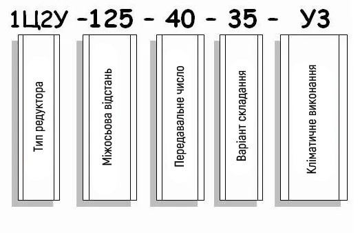 Приклад умовного позначення редуктора 1Ц2У-100