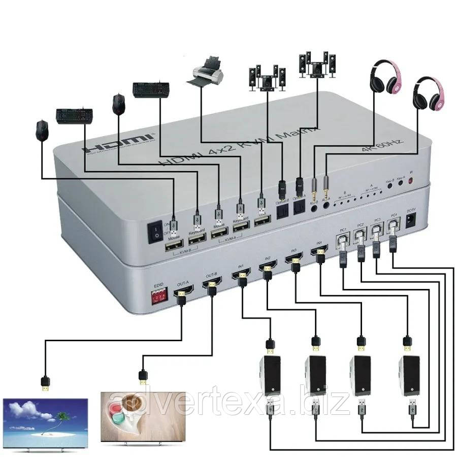 Подвійний монітор HDMI KVM Matrix 4x2 USB HDMI KVM Switcher 4 входи 2 виходи для 4 ПК Спільне використання Клавіатура Миша Підтрим