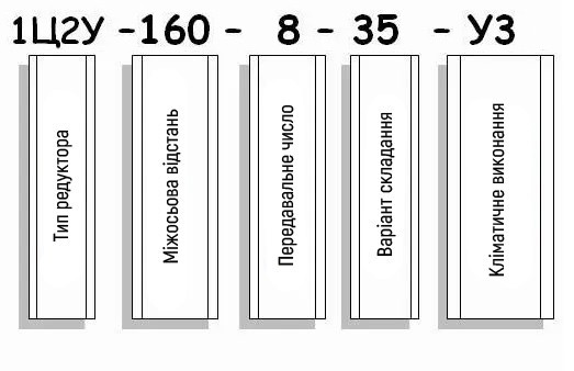 Приклад умовного позначення редуктора 1Ц2У-160