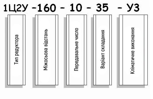 Приклад умовного позначення редуктора 1Ц2У-160