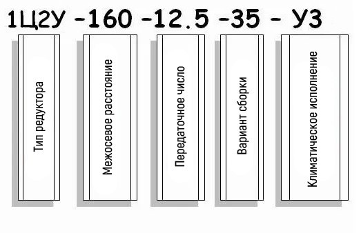 Пример условного обозначения редуктора 1Ц2У-160