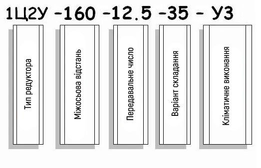 Приклад умовного позначення редуктора 1Ц2У-160