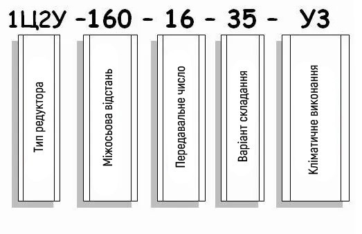 Приклад умовного позначення редуктора 1Ц2У-160