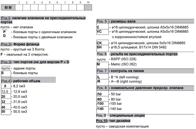 Заводське позначення гідромоторів MM Заводське позначення гідромоторів MM