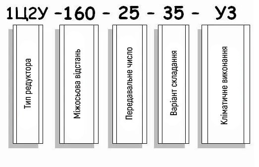 Приклад умовного позначення редуктора 1Ц2У-160