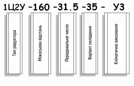 Приклад умовного позначення редуктора 1Ц2У-160