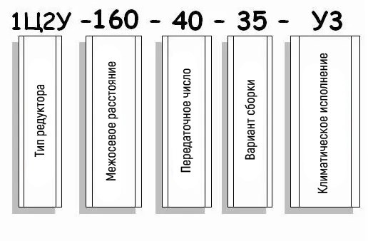 Пример условного обозначения редуктора 1Ц2У-160