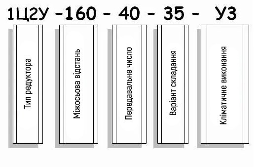 Приклад умовного позначення редуктора 1Ц2У-160