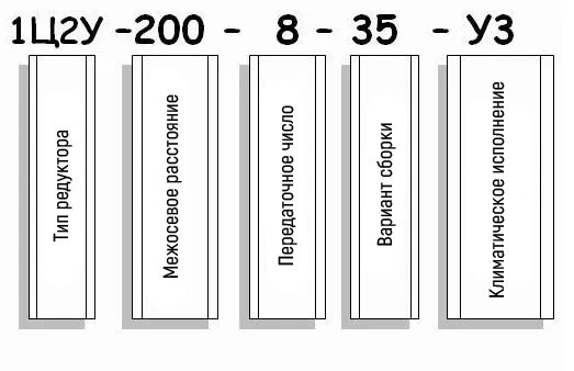 Пример условного обозначения редуктора 1Ц2У-200 Пример условного обозначения редуктора 1Ц2У-200