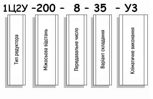 Приклад умовного позначення редуктора 1Ц2У-200
