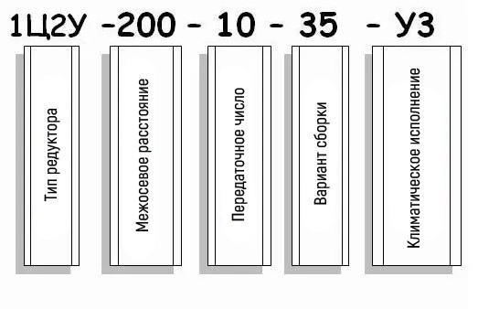 Пример условного обозначения редуктора 1Ц2У-200 Пример условного обозначения редуктора 1Ц2У-200