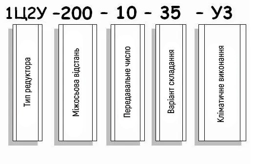 Приклад умовного позначення редуктора 1Ц2У-200