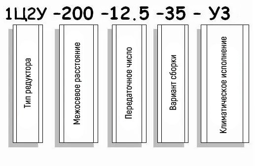Пример условного обозначения редуктора 1Ц2У-200 Пример условного обозначения редуктора 1Ц2У-200