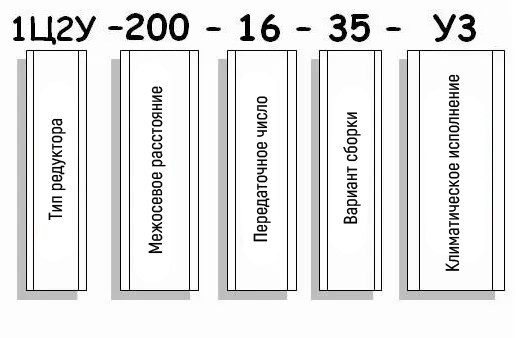 Пример условного обозначения редуктора 1Ц2У-200 Пример условного обозначения редуктора 1Ц2У-200