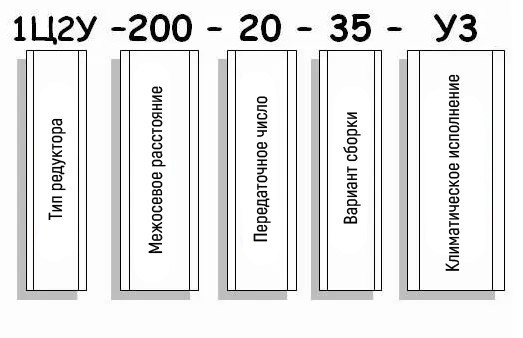 Пример условного обозначения редуктора 1Ц2У-200 Пример условного обозначения редуктора 1Ц2У-200