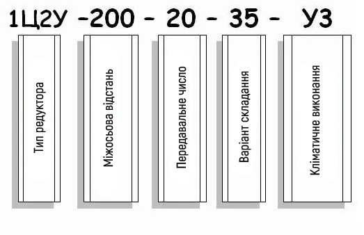 Приклад умовного позначення редуктора 1Ц2У-200