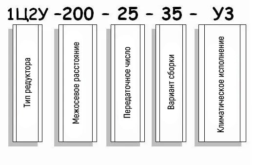 Пример условного обозначения редуктора 1Ц2У-200 Пример условного обозначения редуктора 1Ц2У-200
