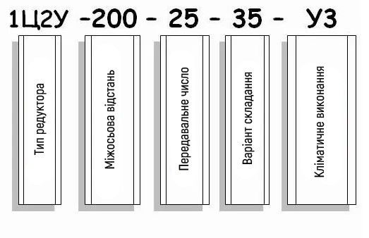 Приклад умовного позначення редуктора 1Ц2У-200