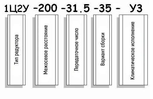 Пример условного обозначения редуктора 1Ц2У-200 Пример условного обозначения редуктора 1Ц2У-200