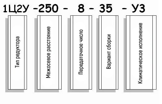 Пример условного обозначения редуктора 1Ц2У-250