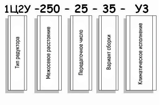 Пример условного обозначения редуктора 1Ц2У-250
