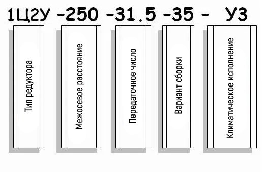 Пример условного обозначения редуктора 1Ц2У-250