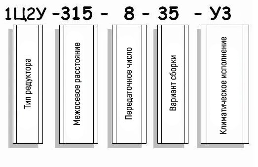 Пример условного обозначения редуктора 1Ц2У-315