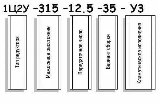 Пример условного обозначения редуктора 1Ц2У-315