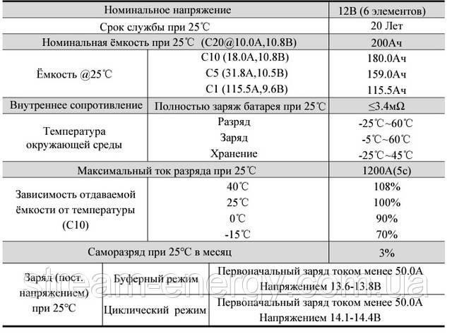 Аккумулятор гелевый 300Ah NetPRO HTL 12-300