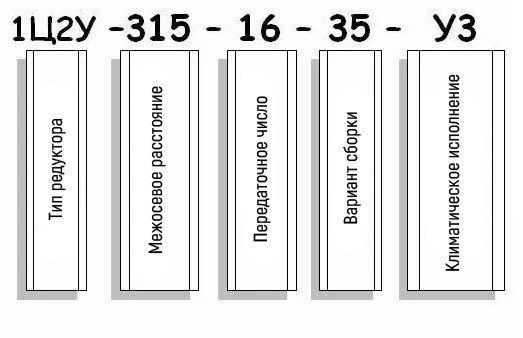 Пример условного обозначения редуктора 1Ц2У-315