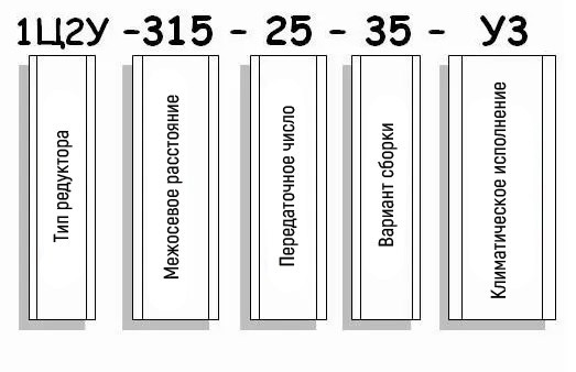 Пример условного обозначения редуктора 1Ц2У-315