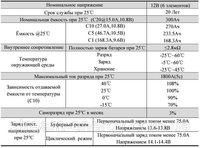 Аккумулятор гелевый 300Ah NetPRO HTL 12-300 дома, солнечных батарей. для инвертора, ИБП, для котла